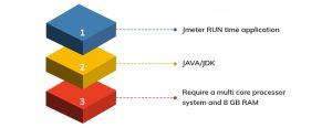 apache jmeter 5.2.1 download