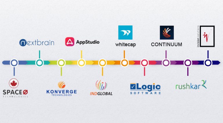 Top 10 Software Development Companies In Canada