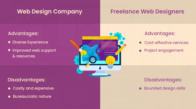 NBCanada Why Hiring A Web Design Agency Instead Of A Freelancer Is The Best Option In Business