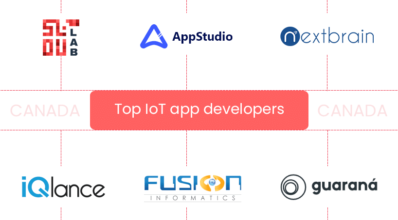 Best IoT app development companies in Toronto