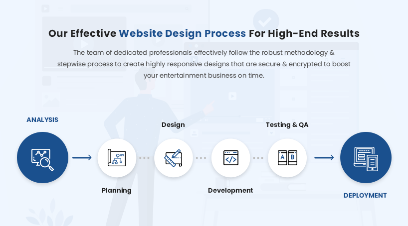 different website design processes