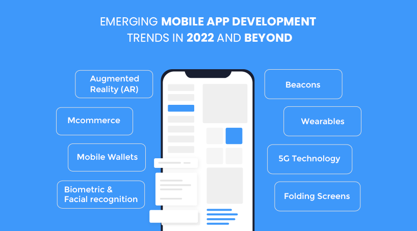 Emerging Mobile App Development Trends in 2022