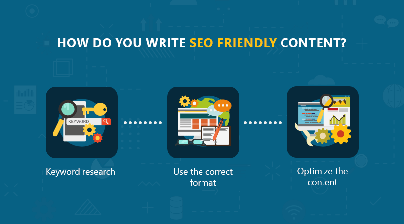 How do you write SEO-friendly content?