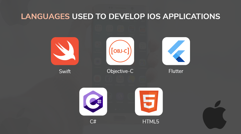 Languages used to develop iOS applications