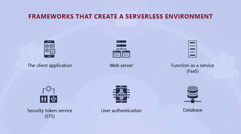 Frameworks that create a serverless environment