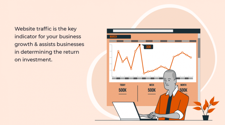 How can Investing in Web Development make your Business Successful?