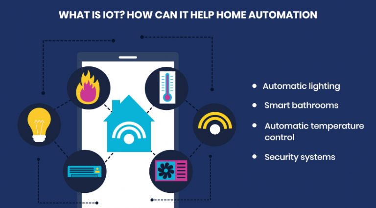 Home Automation Using The (IoT) Internet Of Things - Nextbrain