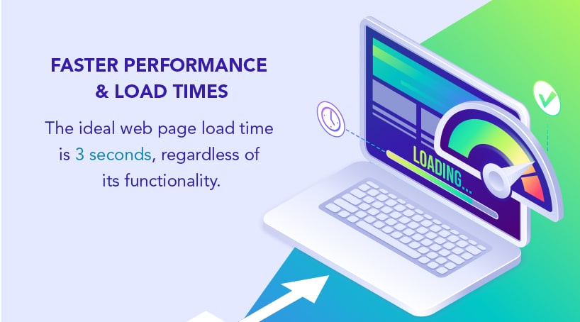 Faster performance and load times
