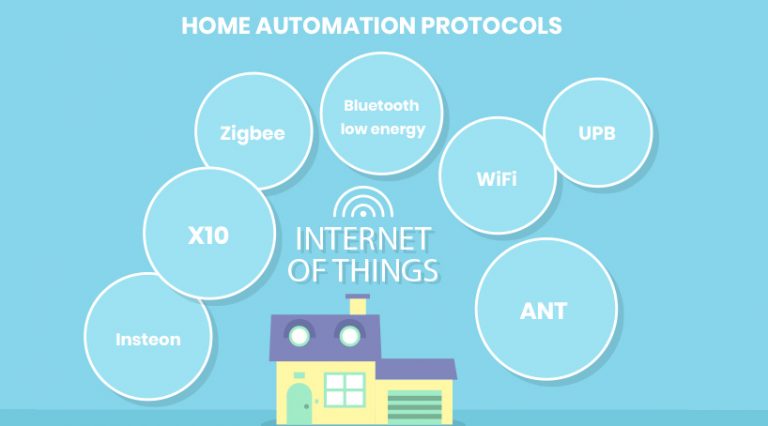 Home Automation Using The (IoT) Internet Of Things - Nextbrain