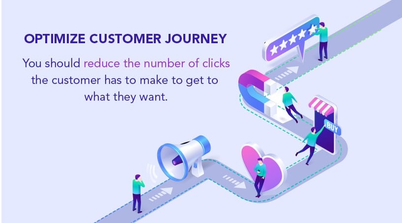 3 Optimize Customer Journey