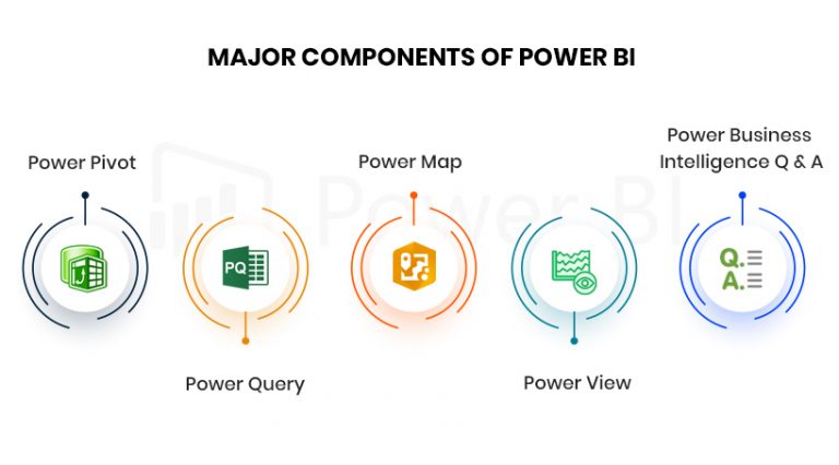 Effective Functionality of Power BI In Business Analytics