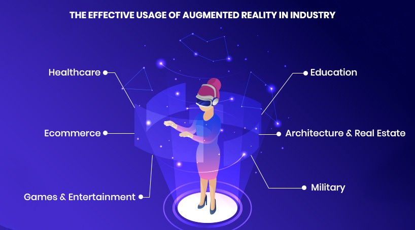 The Effective Usage of Augmented Reality in Industry