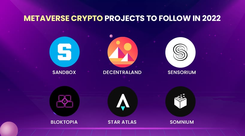 Metaverse Crypto Projects To Follow In 2022