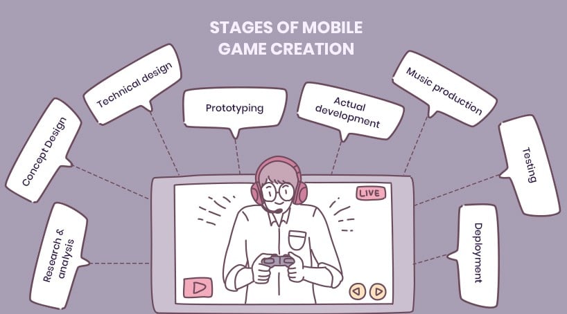 Stages of Mobile Game Creation