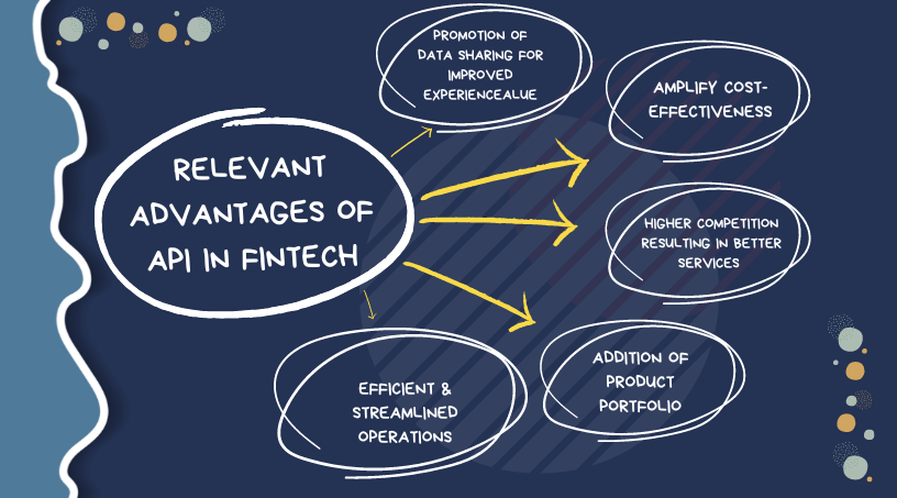 Relevant Advantages Of API In Fintech