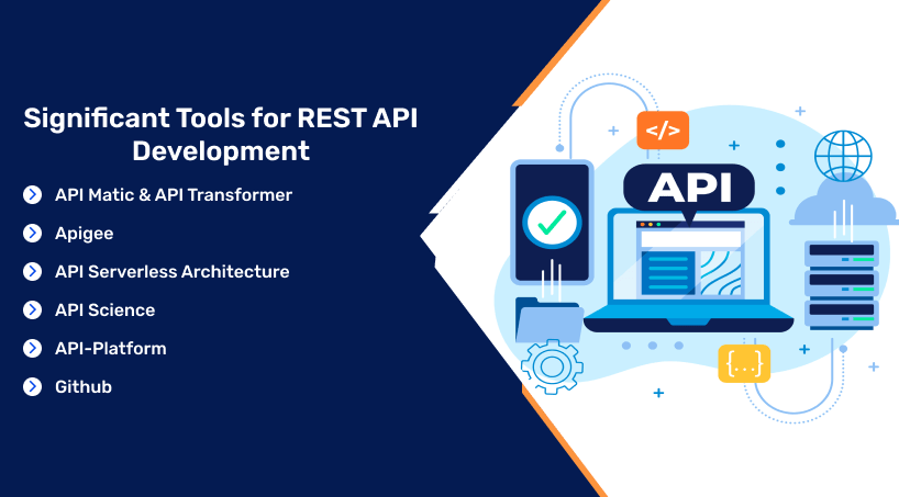 Significant Tools For REST API Development
