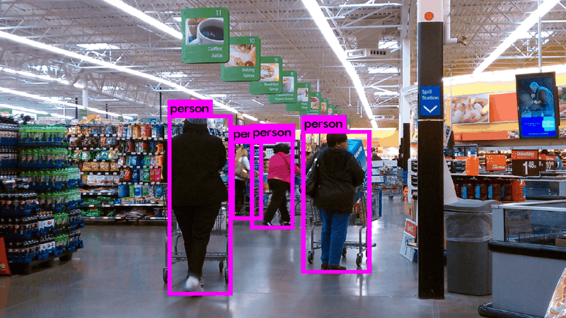 AI Video Surveillance Can Revolutionize The In Store Shopping Experience 1