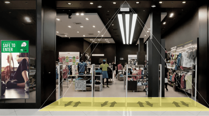 How Are Footfall Counters Beneficial To Retail Solutions 