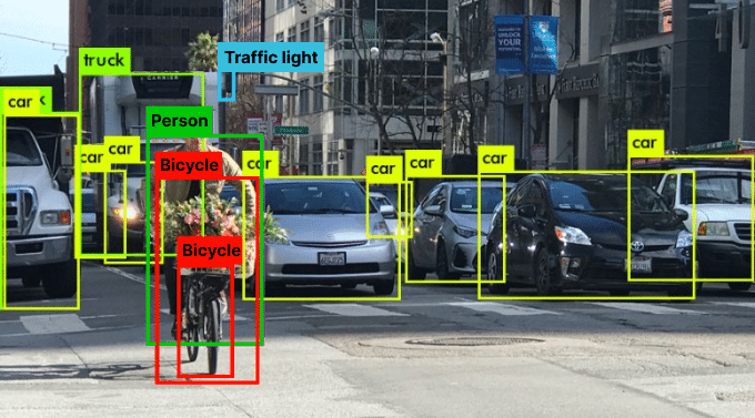 AI in Video Analytics for Smart City
