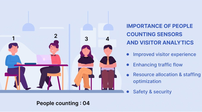 How Footfall Counting Can Be Used In Retail Businesses 1