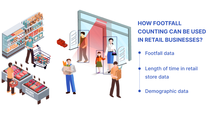 How Footfall Counting Can Be Used In Retail Businesses