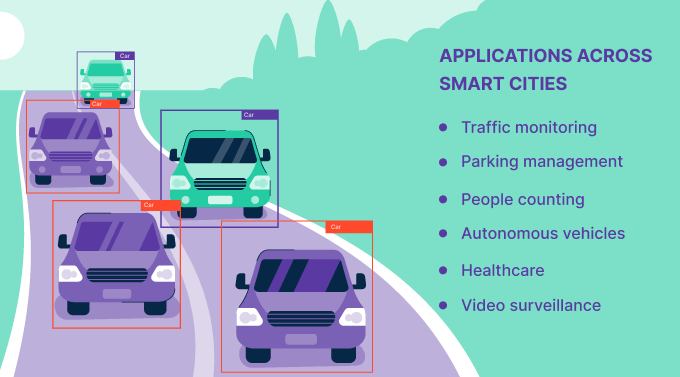 Applications Across Smart Cities