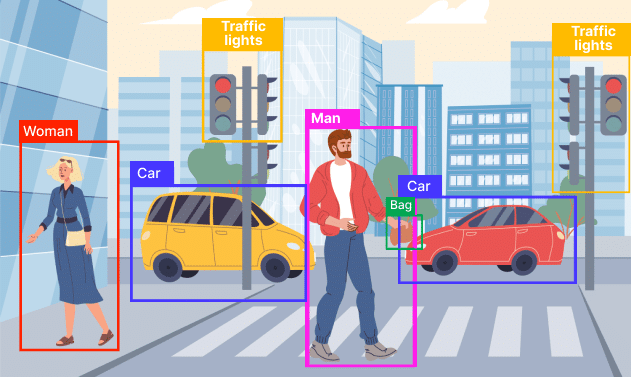 Expert object detection with AI technology