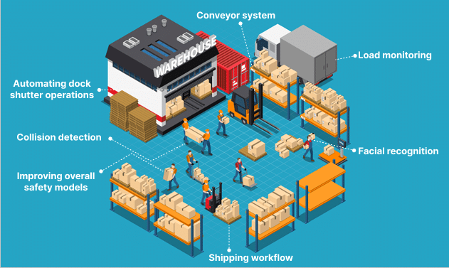 Efficiency And Safety In Warehouse Docks With Computer Vision Solution