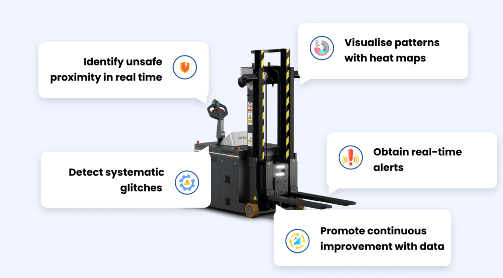 Improving Forklift Collision Avoidance System With AI Computer Vision 1 1024x566