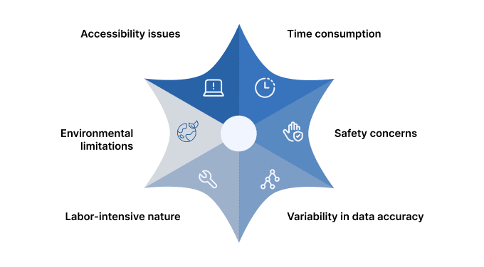 Comprehending The Difficulties Of Manual Solar Panel Inspections