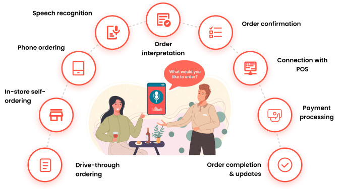 How Is Voice AI Considered A Versatile Tool For Restaurants