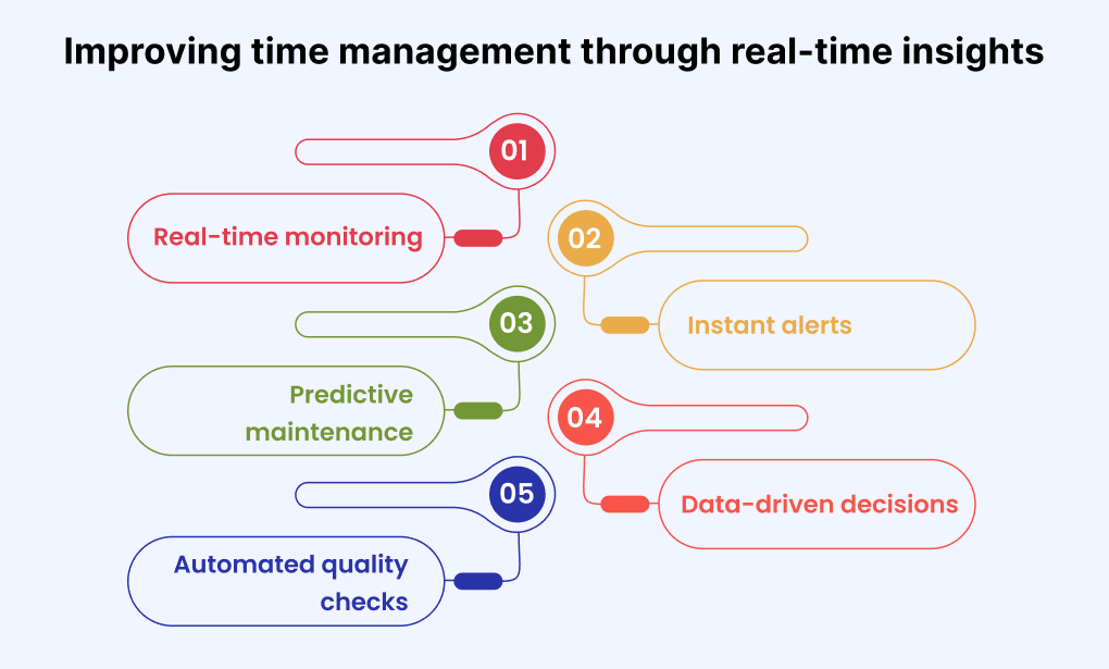 Improving Time Management Through Real Time Insights 1