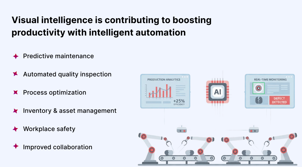 InfogrVisual Intelligence Is Contributing To Boosting Productivity With Intelligent Automationaphic