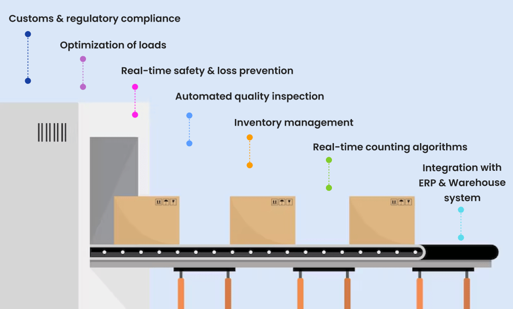What Are The Applications Of Vision AI For Package Counting In Operational Environments