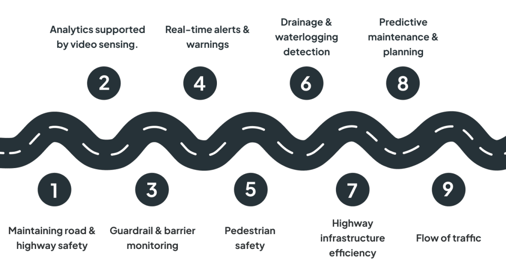 What Are The Applications Of Computer Vision Technology In Transportation 1024x566